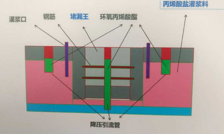 长治潞城防水堵漏工程设计