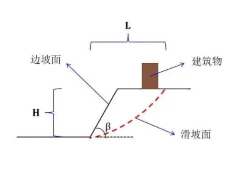 长治潞城边坡工程设计